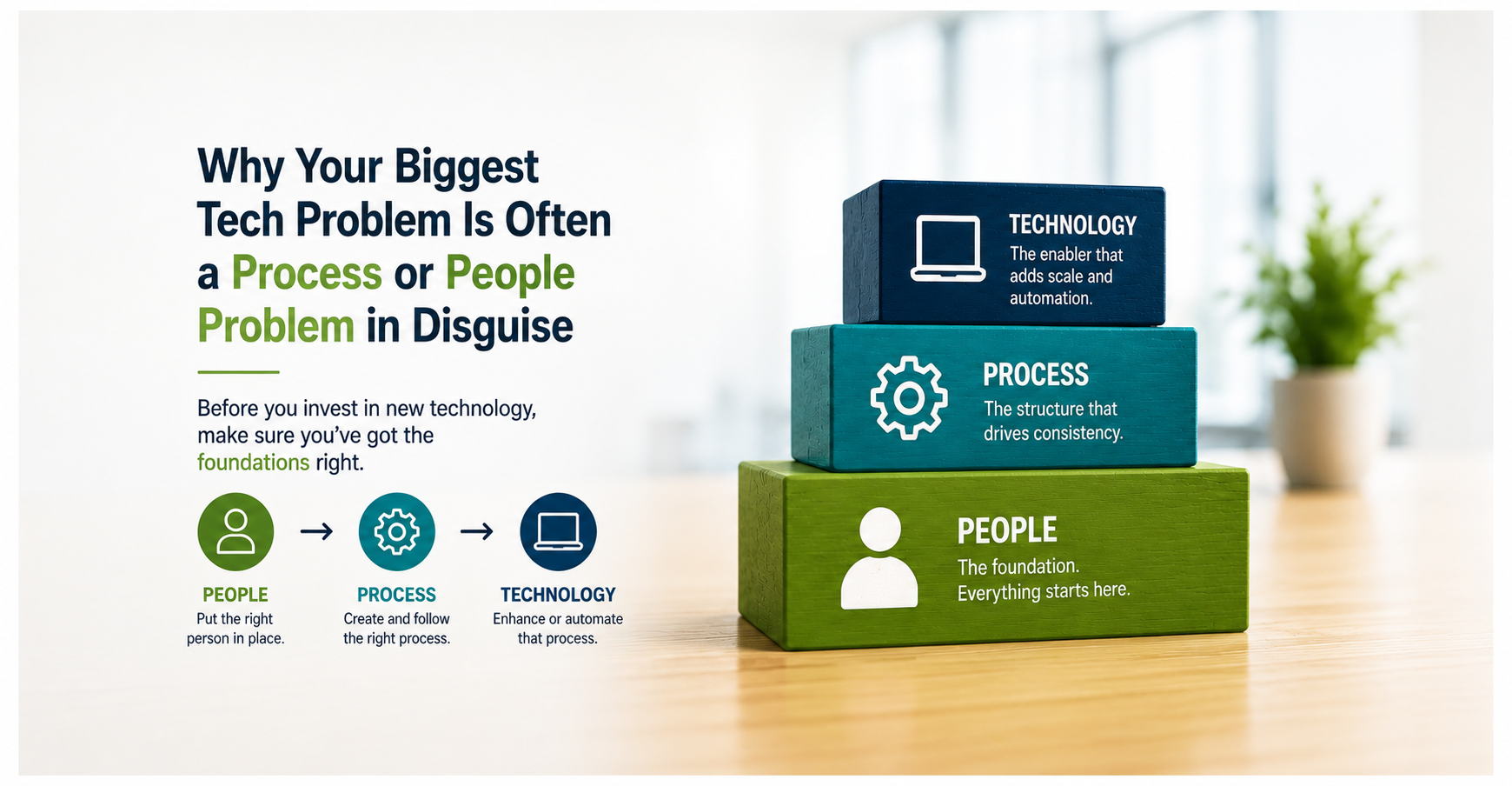 people process technology